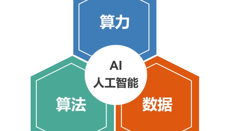 金融领域AI应用开发平台案例：技术解析与趋势展望**